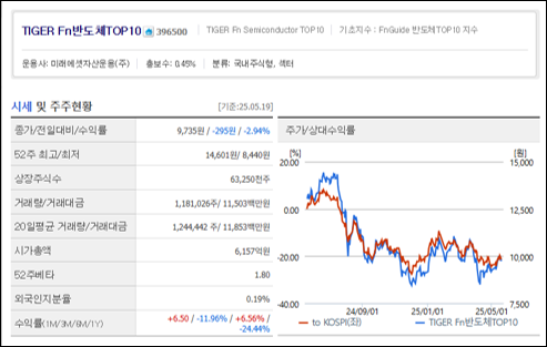 [네이버증권] TIGER Fn반도체TOP10 ETF