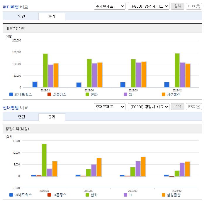 SK네트웍스_업종분석