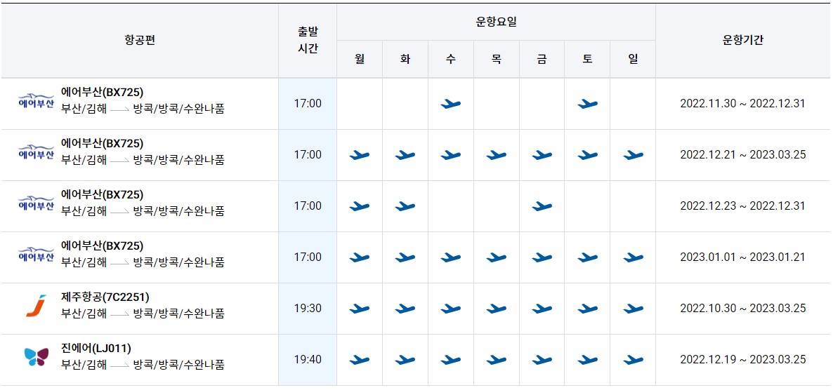 부산 김해공항-태국 방콕 수완나품 공항 치앙마이 공항 운항 항공편 시간 항공권 예약2