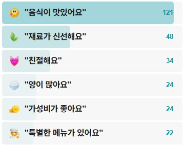 맷돌순두부-후기