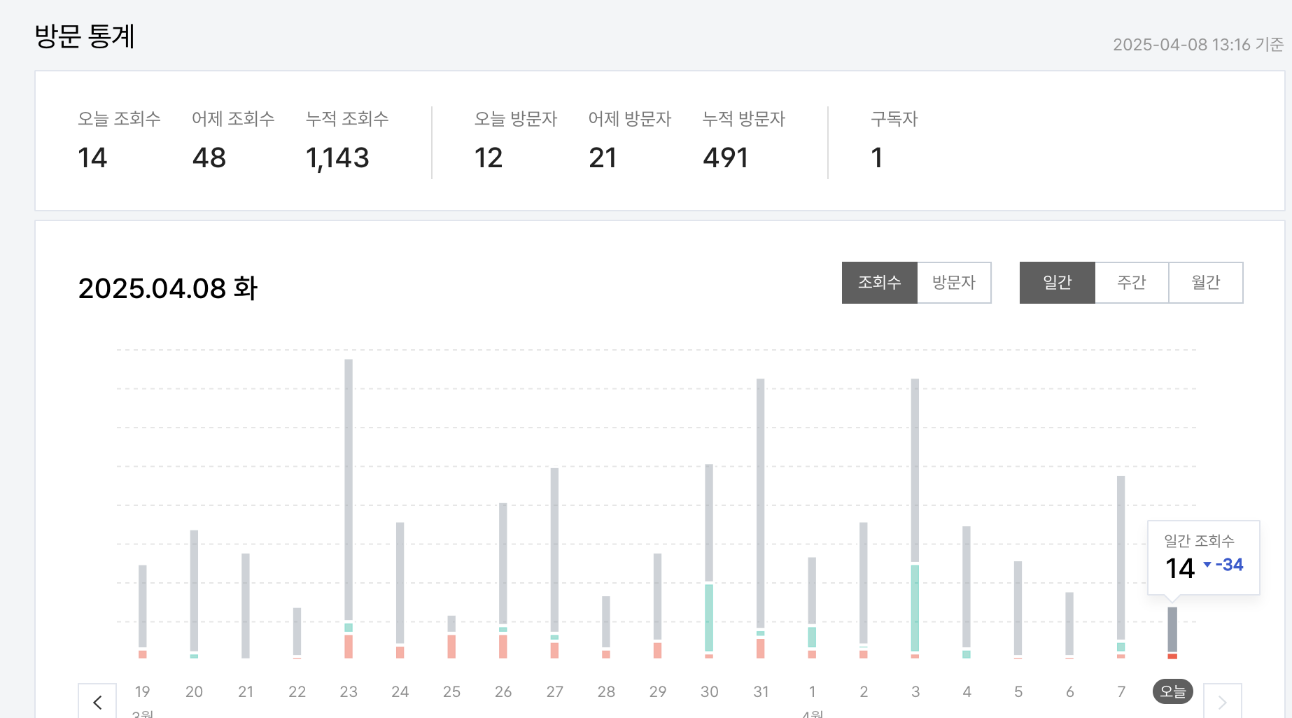 애드센스 승인 나처럼 해보세요 진짜 현실 후기