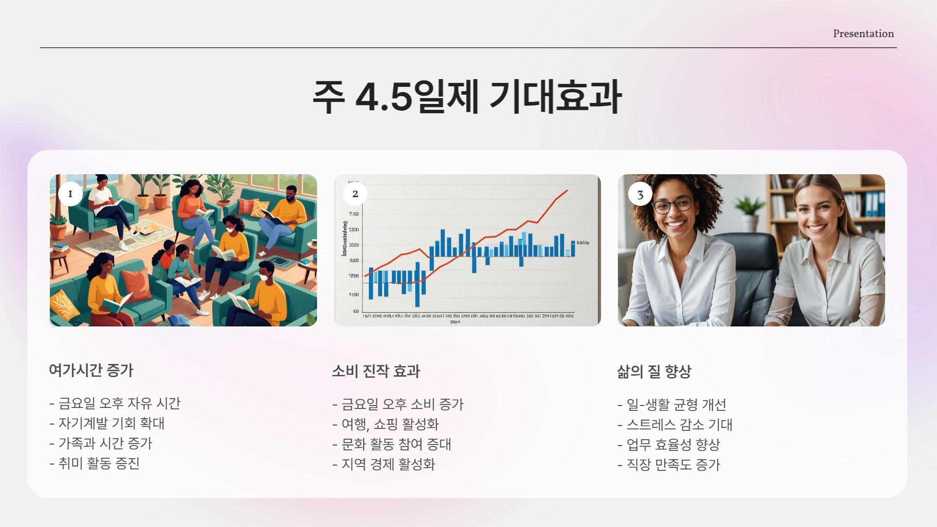 주 5일, 40시간 근무제