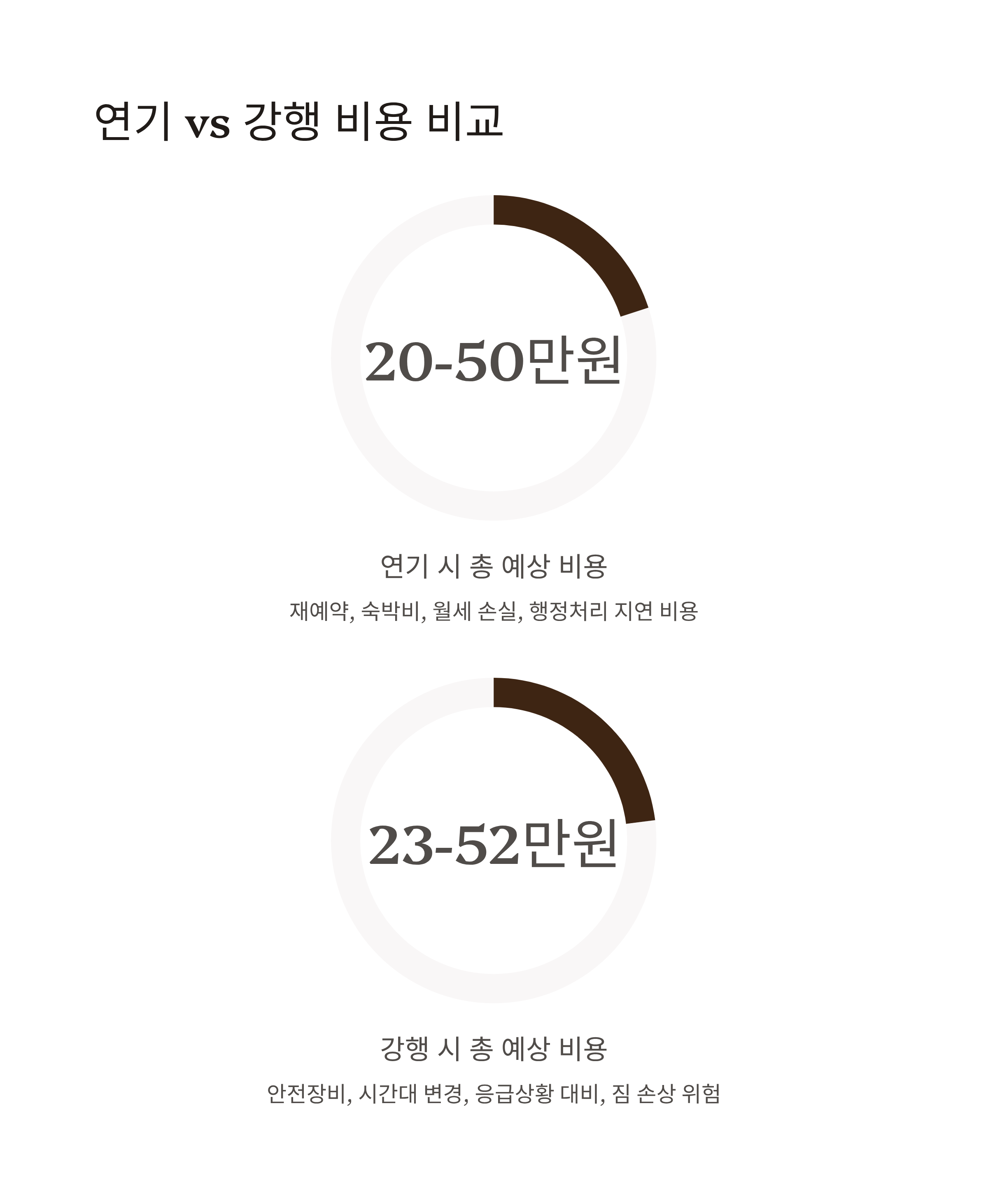 폭염주의보 이사 비용 비교