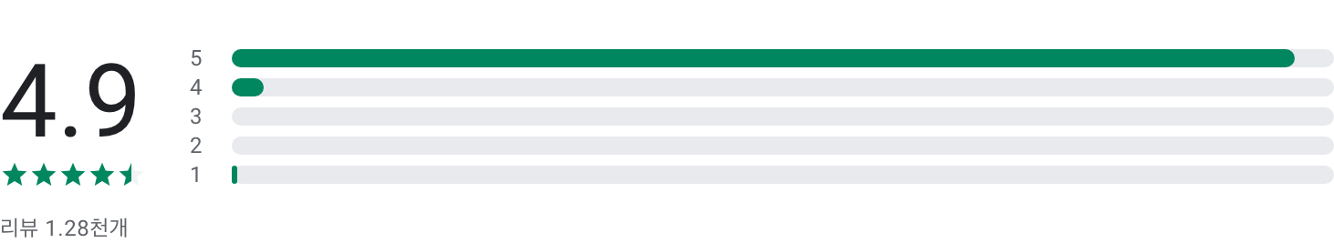 잡브레인, 직장 생활, 커리어 컨설팅, 직장인을 위한 경력 데이터 관리