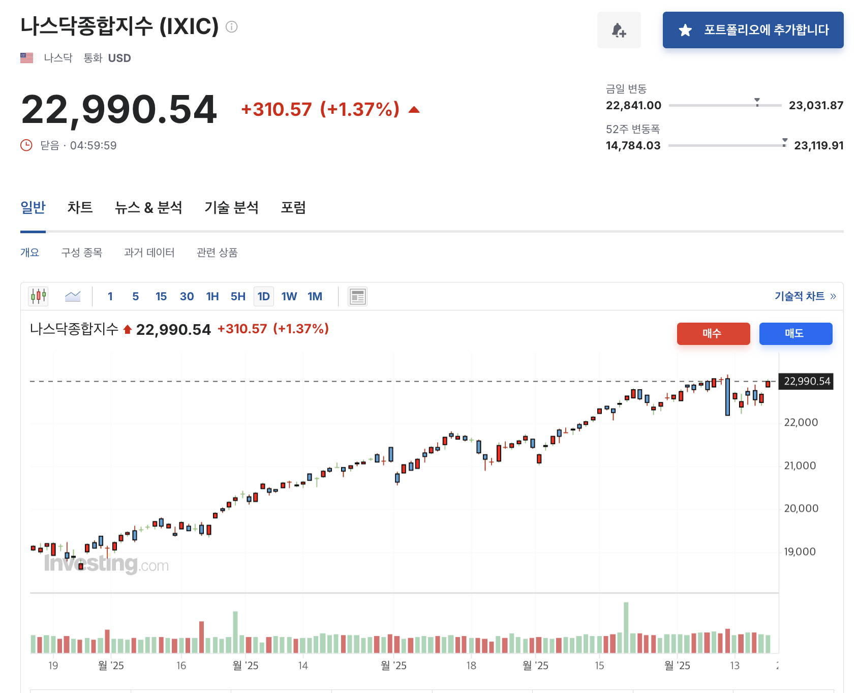 나스닥