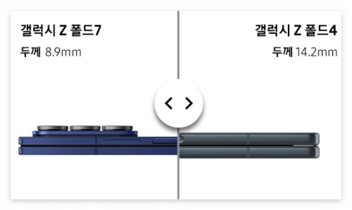 갤럭시Z폴드7, 갤럭시Z폴드6, 폴드7스펙, 폴드6비교, 삼성폴더블폰, 갤럭시폴드비교, 폴드7카메라, 폴드7디스플레이, 폴드7무게, 폴드7성능, 스냅드래곤8엘리트, 폴드7배터리, 갤럭시폴드추천, 폴드7단점, 폴드7장점, 갤럭시폴드신제품, 삼성갤럭시폴드, 폴드7출시, 폴드6에서폴드7업그레이드, 갤럭시폴드구매팁
