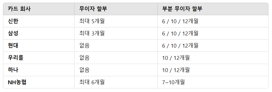 2025년 자동차세 연납 할인: 신용카드 무이자 할부 혜택