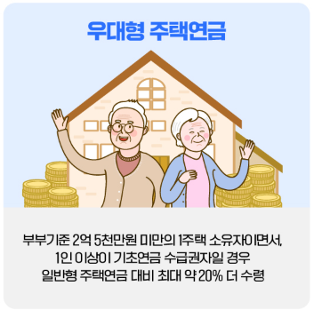 주택연금 상품