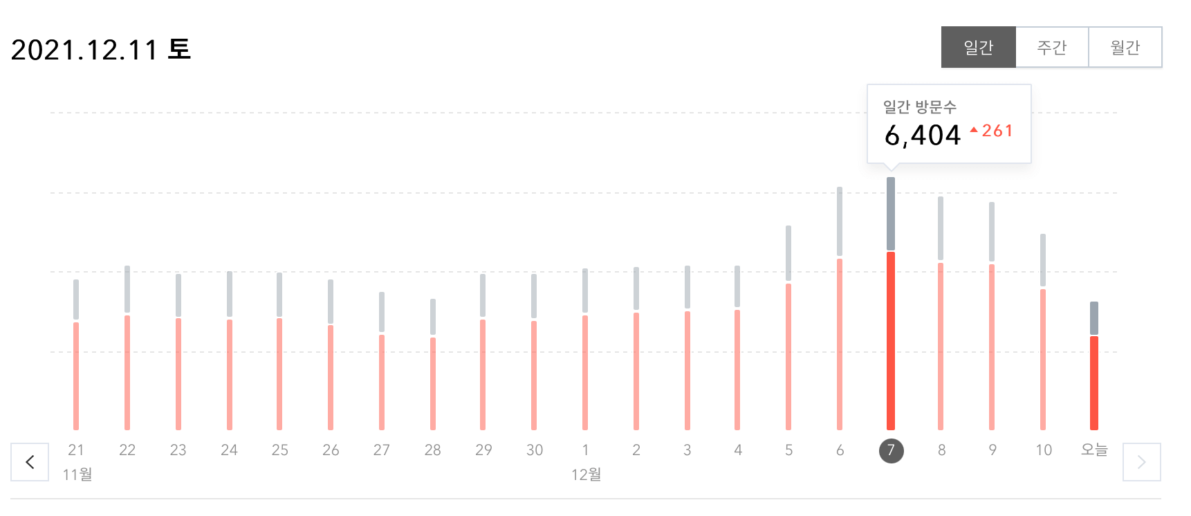 티스토리-블로그-방문자