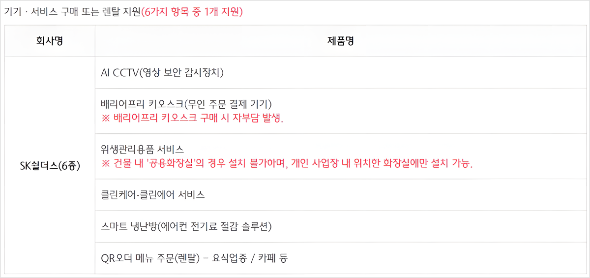 2025 하나은행 200만원 소상공인 실비 지원금 신청 방법