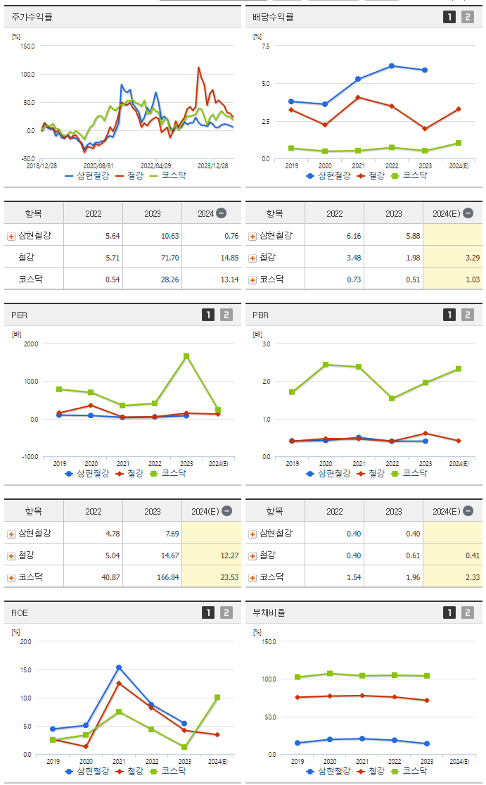 삼현철강_섹터분석