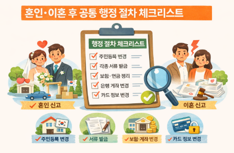 혼인&middot;이혼 후 행정 절차, 이거 안 하면 나중에 문제 생깁니다