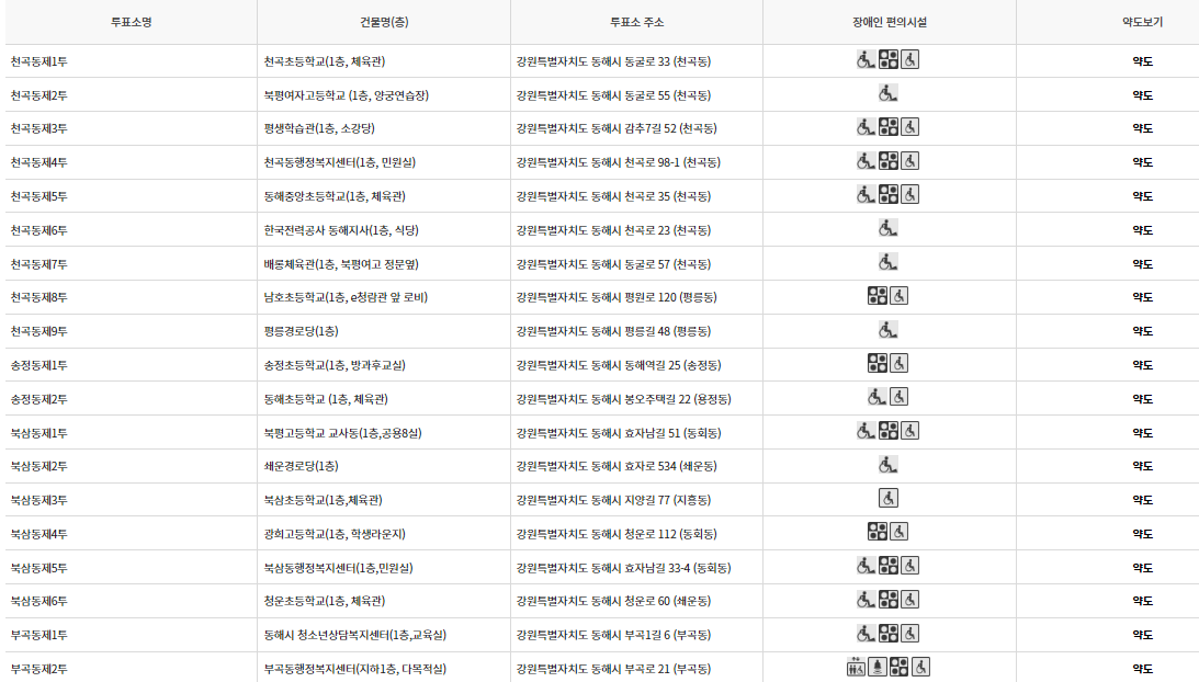 동해시 대통령선거 사전투표 투표장소 본투표소 위치 투표 방법