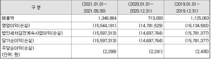 툴젠-손익계산서-재무제표