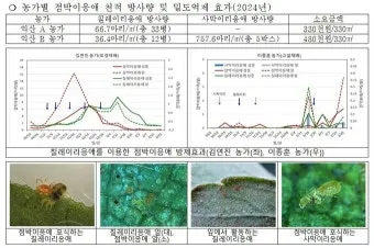 병해충 천적 활용 무당벌레 기생벌 끈끈이트랩 친환경 방제_12