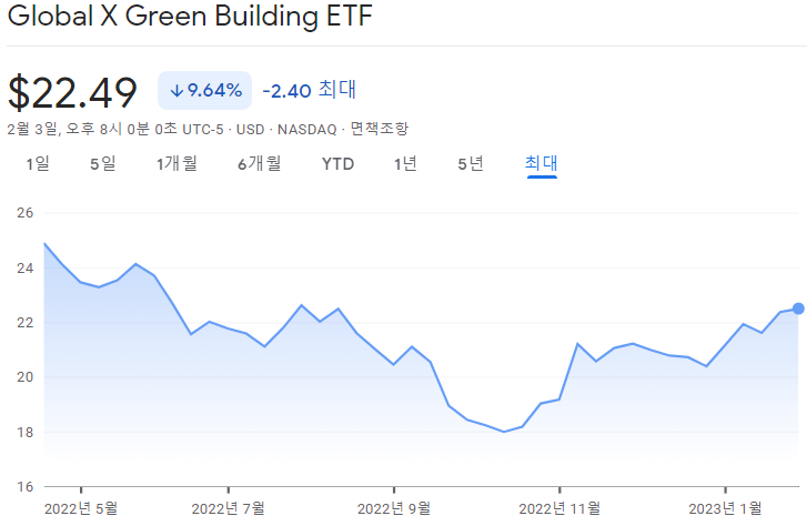 자연기반솔루션(NBS) 용어 정리 / 대표 적용 사례 / 관련 투자 상품 소개 - 3. 자연기반솔루션(NBS) 관련 ETF 2가지 소개 - 모든 영역 Global-X-Green-Building-ETF