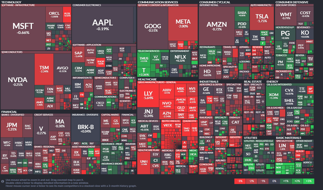 5/6일 증시 마감 현황, 전반적인 하락세가 보인다 (출처 : Finviz)