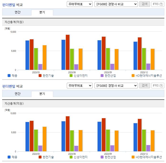태웅_업종분석