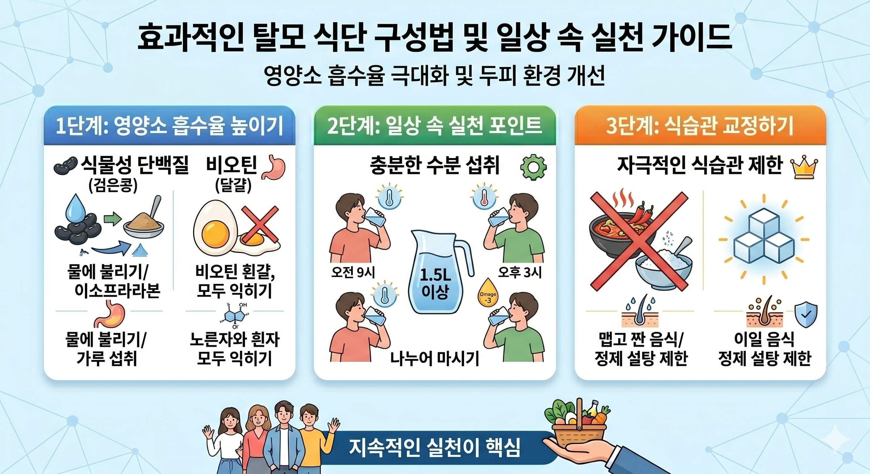 탈모 식단 구성 가이드