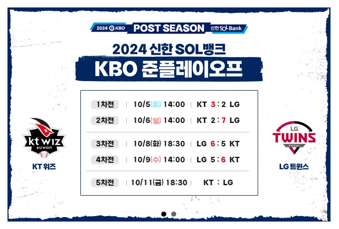 준플레이오프 5차전 일정