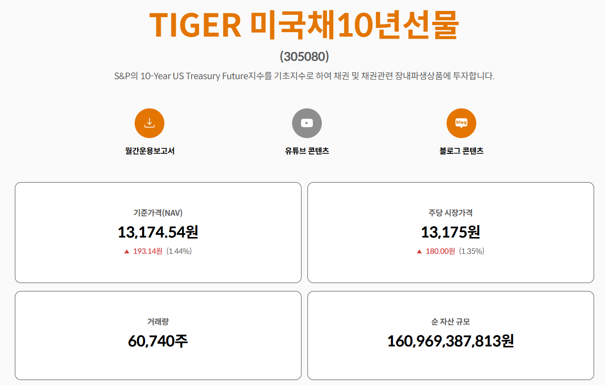 TIGER 미국채 10년 선물