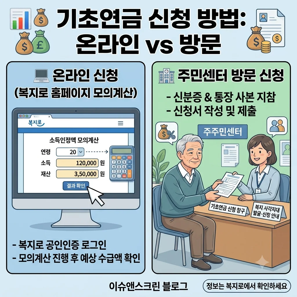 복지로 사이트 기초연금 모의계산 및 행정복지센터 신청 방법