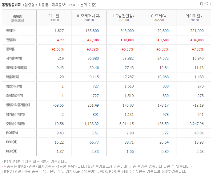 이노진_동종업비교자료