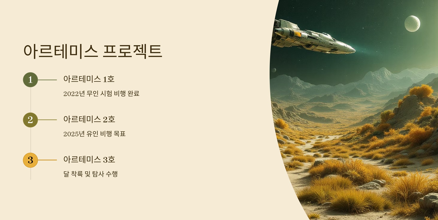 아르테미스 프로젝트