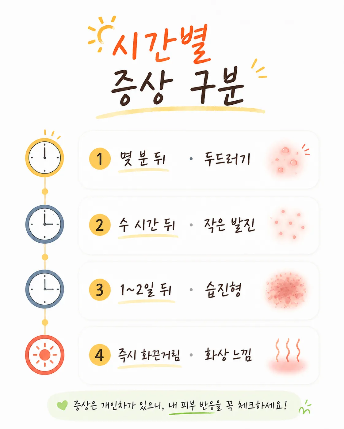햇빛 발진 시간별 구분표