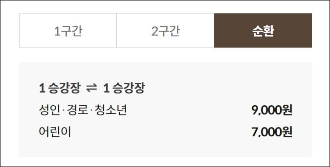 화담숲 모노레일 순환구간 가격