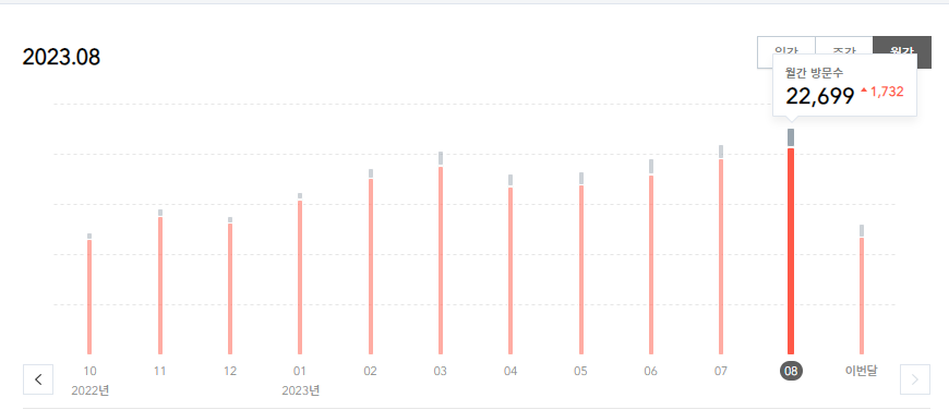 애드센스 1000명