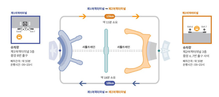 인천공항 제2여객터미널 장기주차장 예약