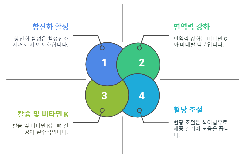 와사비 잎의 효능