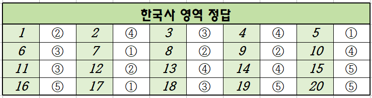2024년-3월-고3-한국사-모의고사-정답