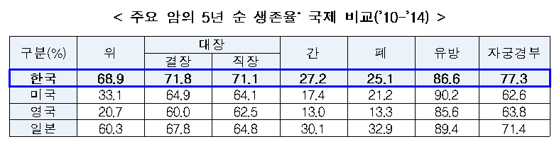 국가암검진
