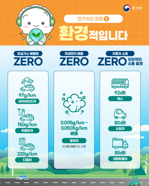 2025 전기차 국비 보조금 신청