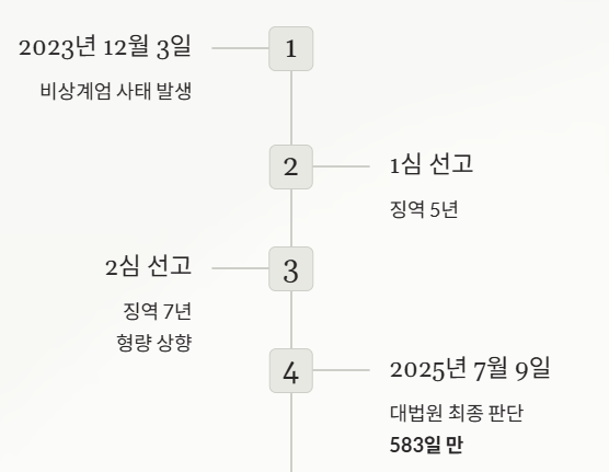 타임라인