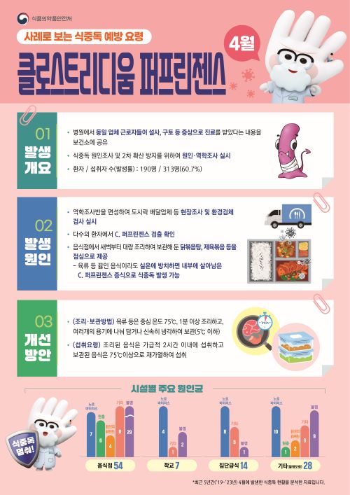 식중독 원인과 예방법