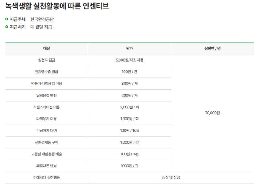 탄소중립실천 포인트