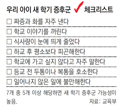 새 학기 증후군 체크리스트
