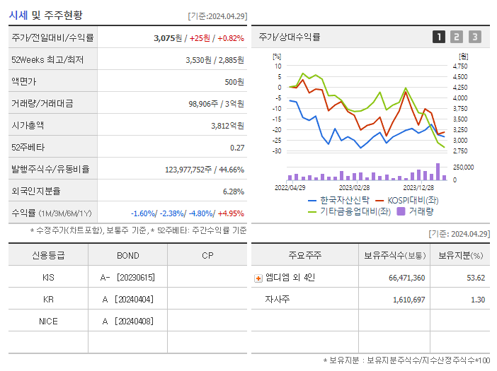 한국자산신탁_기업개요