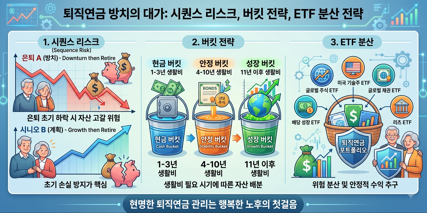 현명한 퇴직연금 관리 가이드