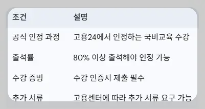 실업자 국비 무료 교육