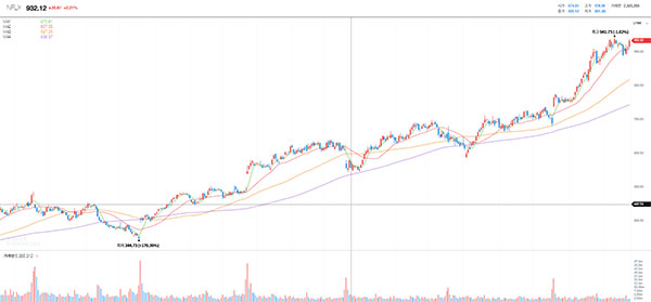오징어게임2 관련주
