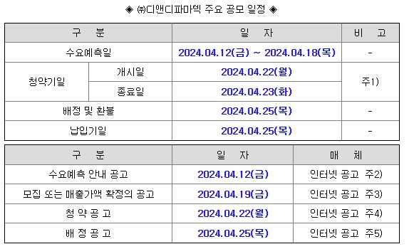 4월 공모주 디앤디파마텍 알아보기