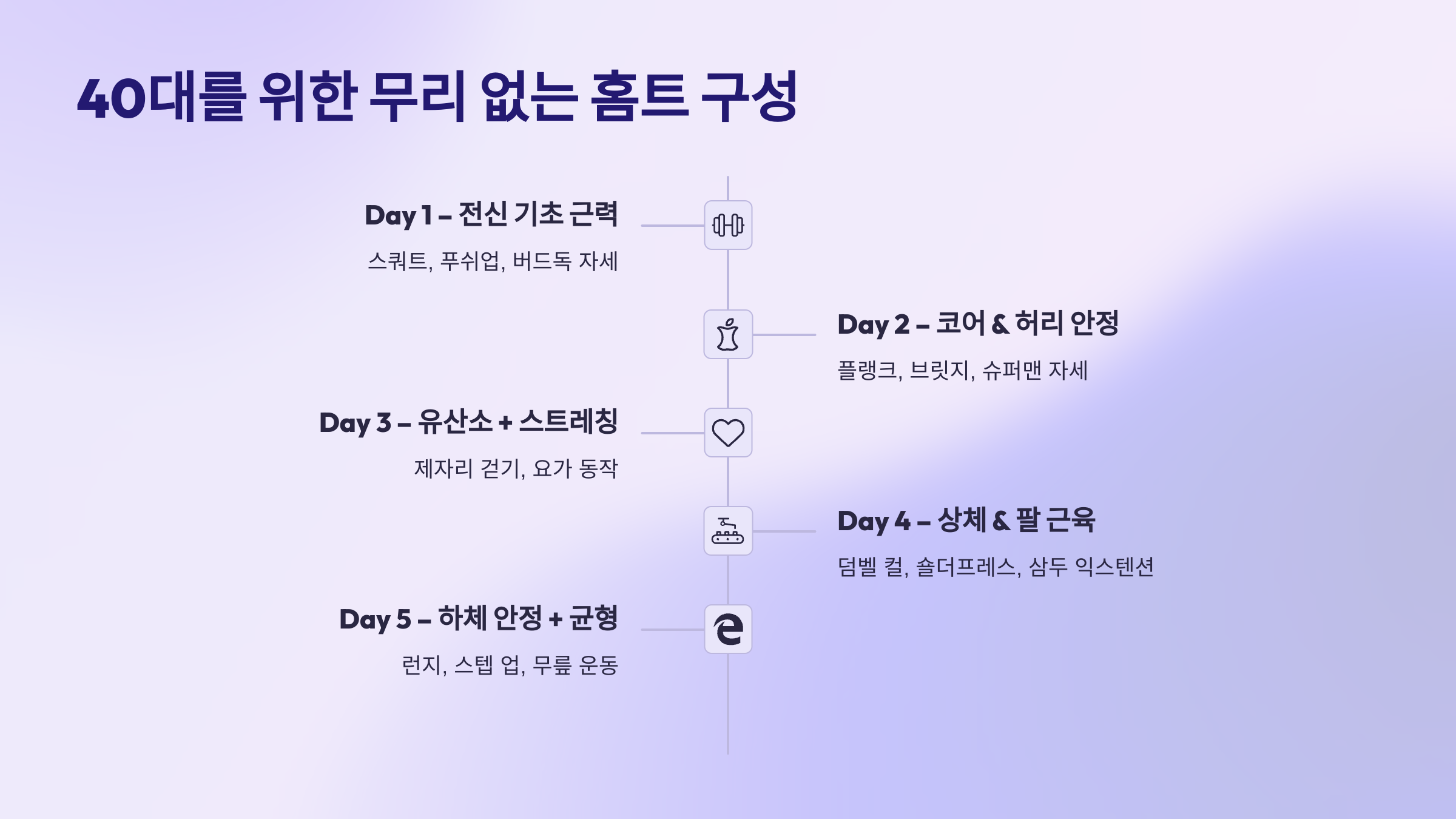 홈트 구성 설명