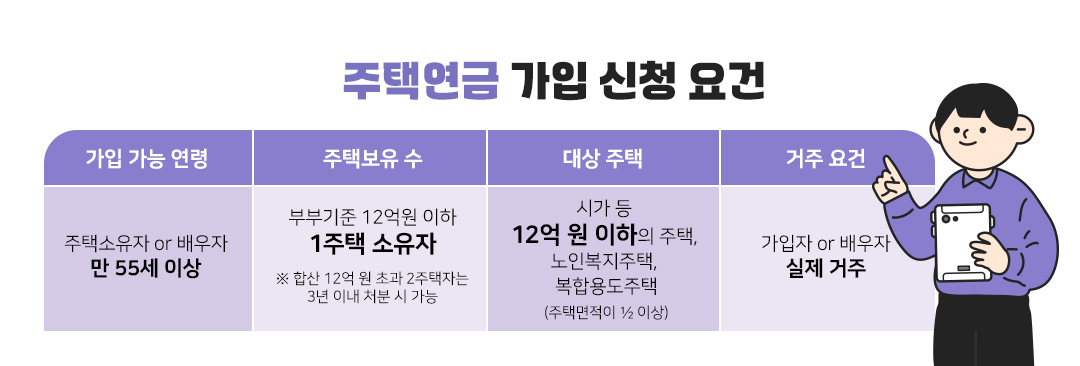 #은퇴 #노후준비 #국민연금 #건강보험료 #주택연금