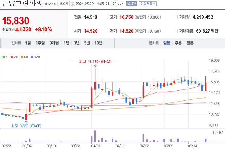 금양그린파워 주가