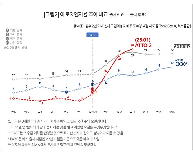 아토3