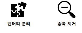 정규화